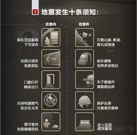 地震應(yīng)急包