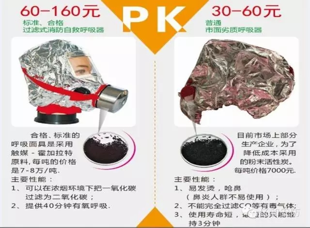 防煙面具